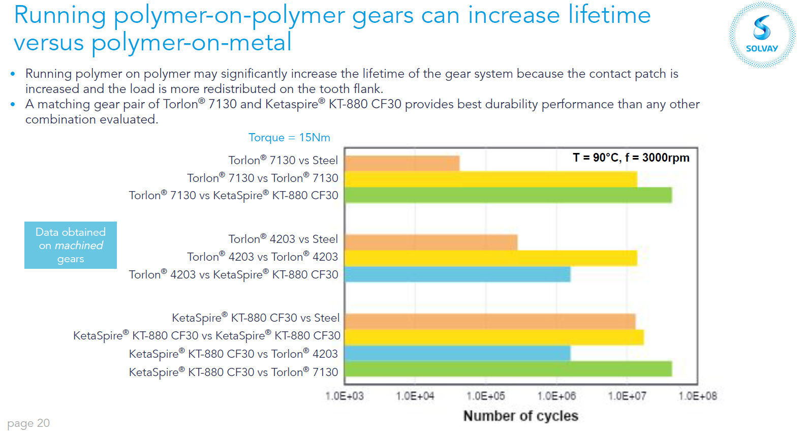 Chart, bar chart

Description automatically generated