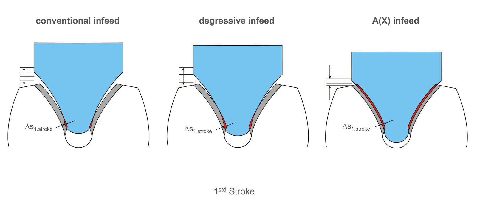 IMAGE 8-Infeed Strategies.png