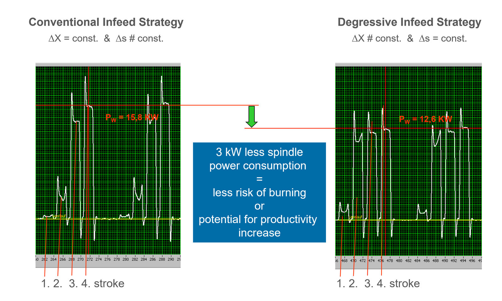 IMAGE 9-Spindel Power Comparison.png