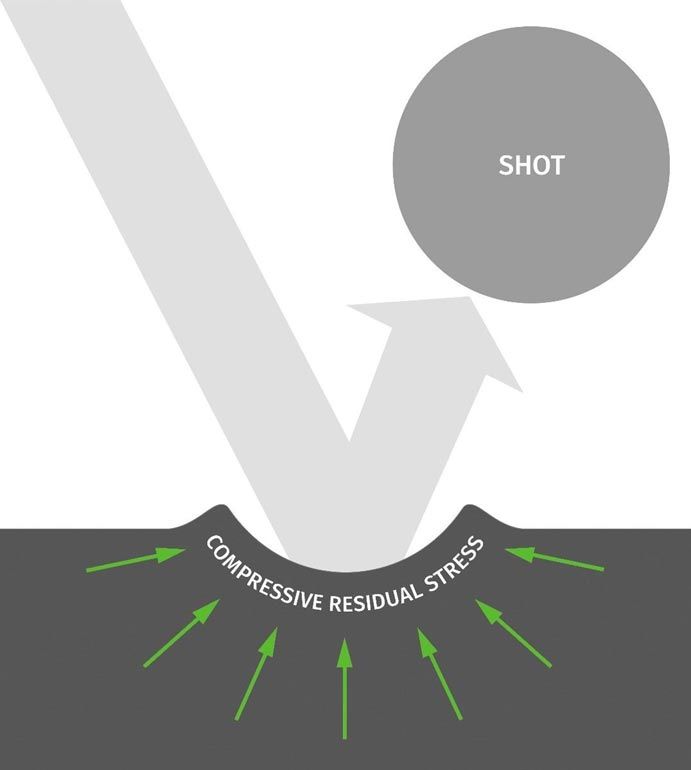 stresstechFig2.jpg