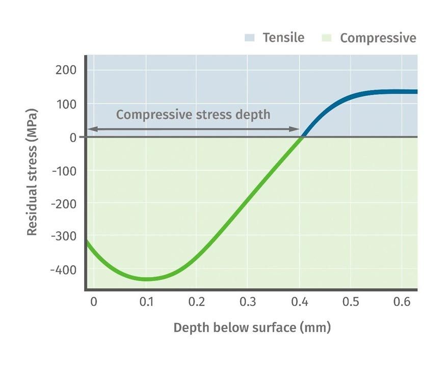stresstechFig3.jpg