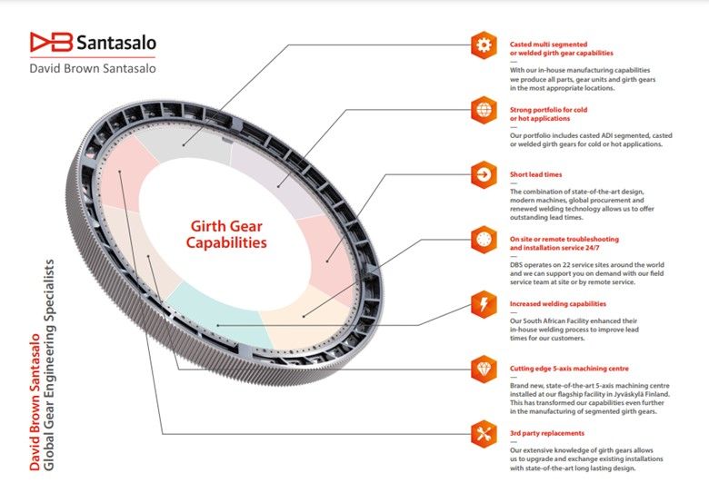 Girth Gear.jpg