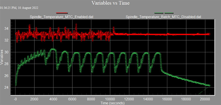 1-Spindle-Motor-temperature.jpg
