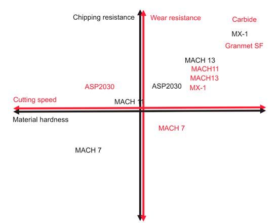 Nidec’s material and coatings chart