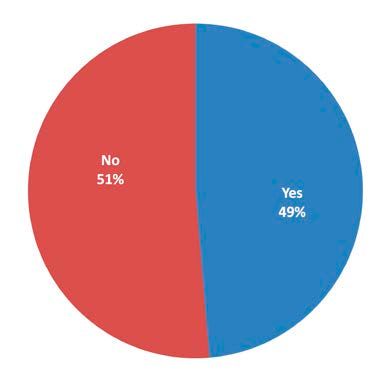 Gear industry AGMA members vs non-members