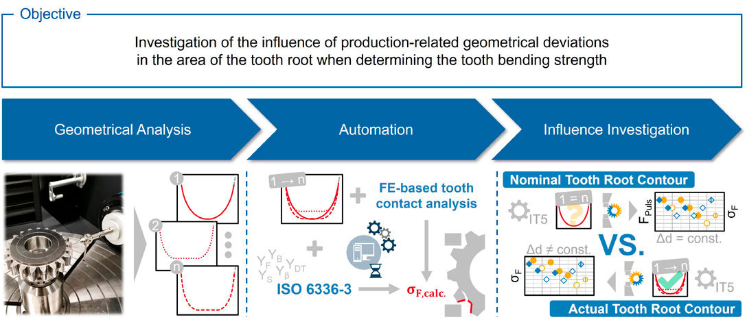 Figure 1—Objective and approach.