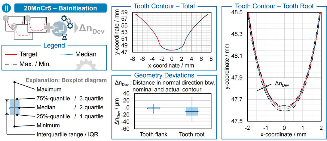 Figure 3—Comparison of production-related geometry deviations within a variant.