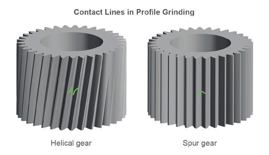Figure 3—Contact lines in profile grinding.