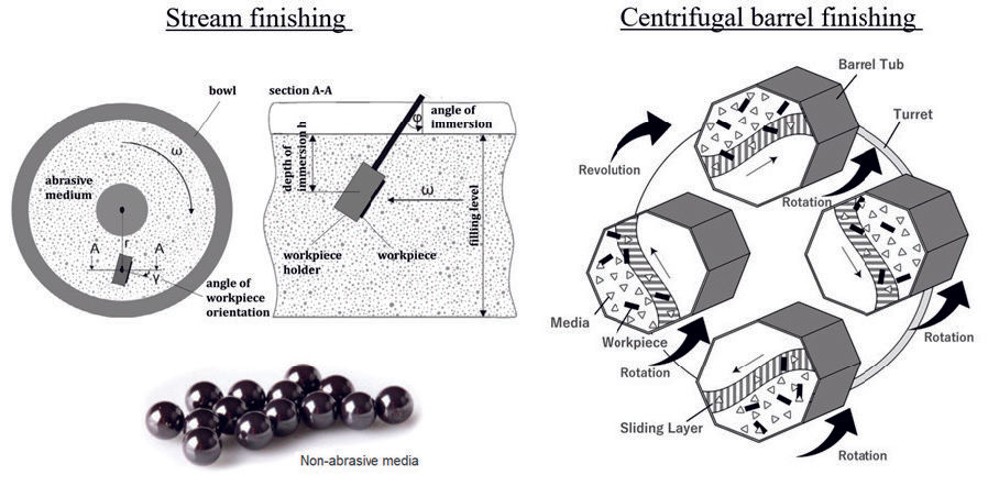 Figure 2—Examples of common mass-finishing platforms suitable for running the Triboconditioning CG process.