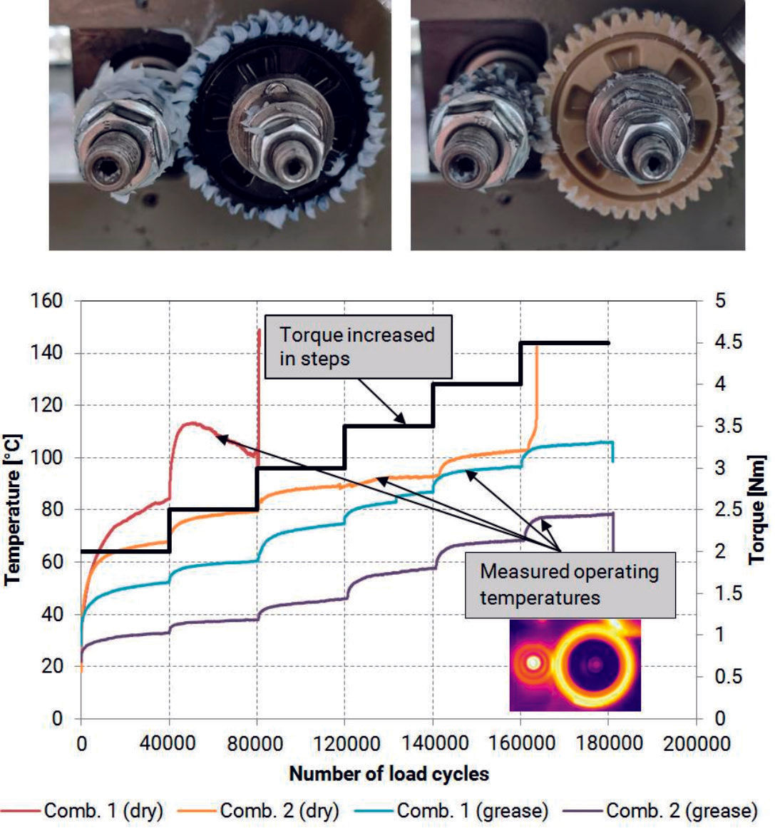 Figure 6—Agile development process for gearboxes with plastic gears.