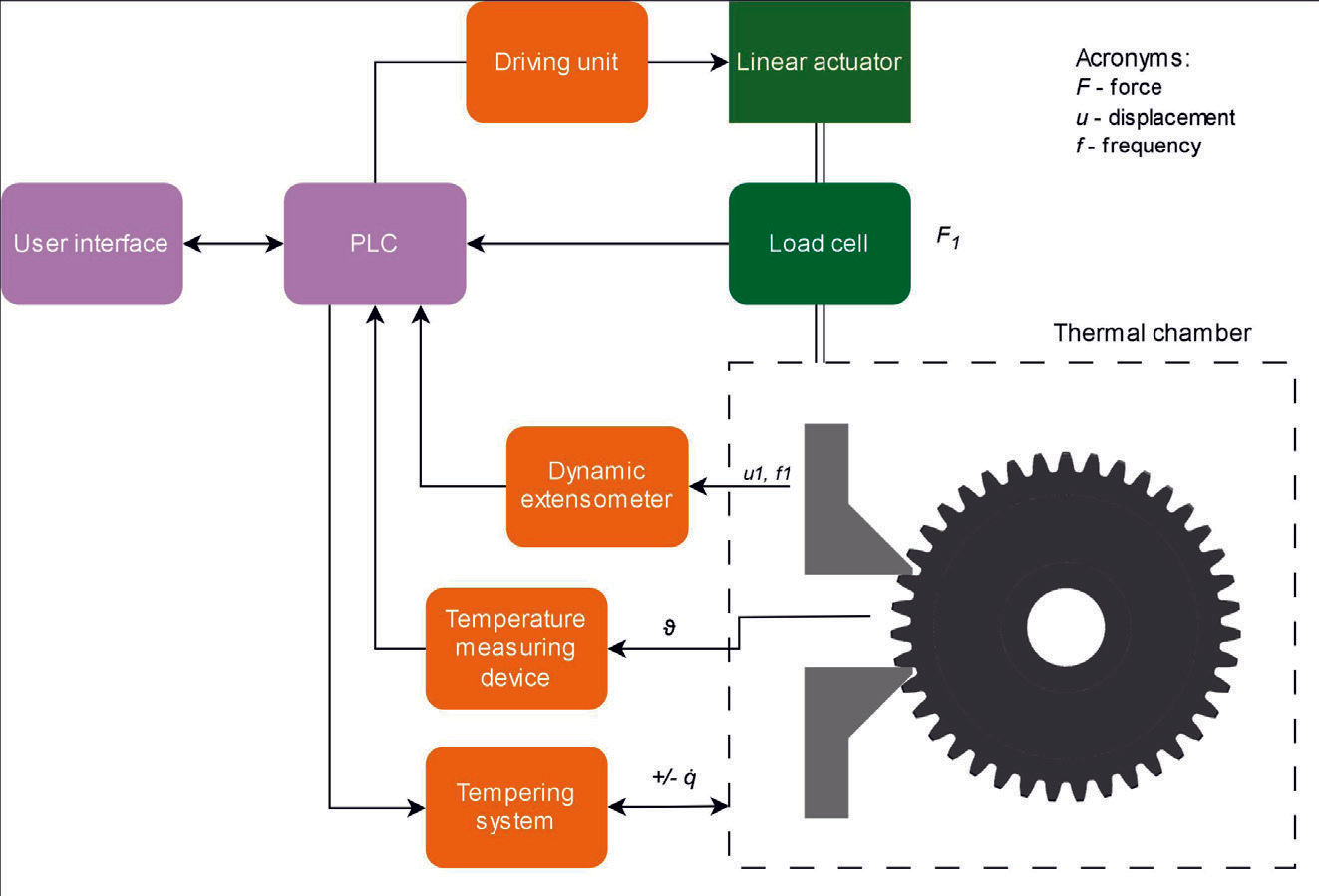 Figure 12—Schematic representation of a pulsator test rig.