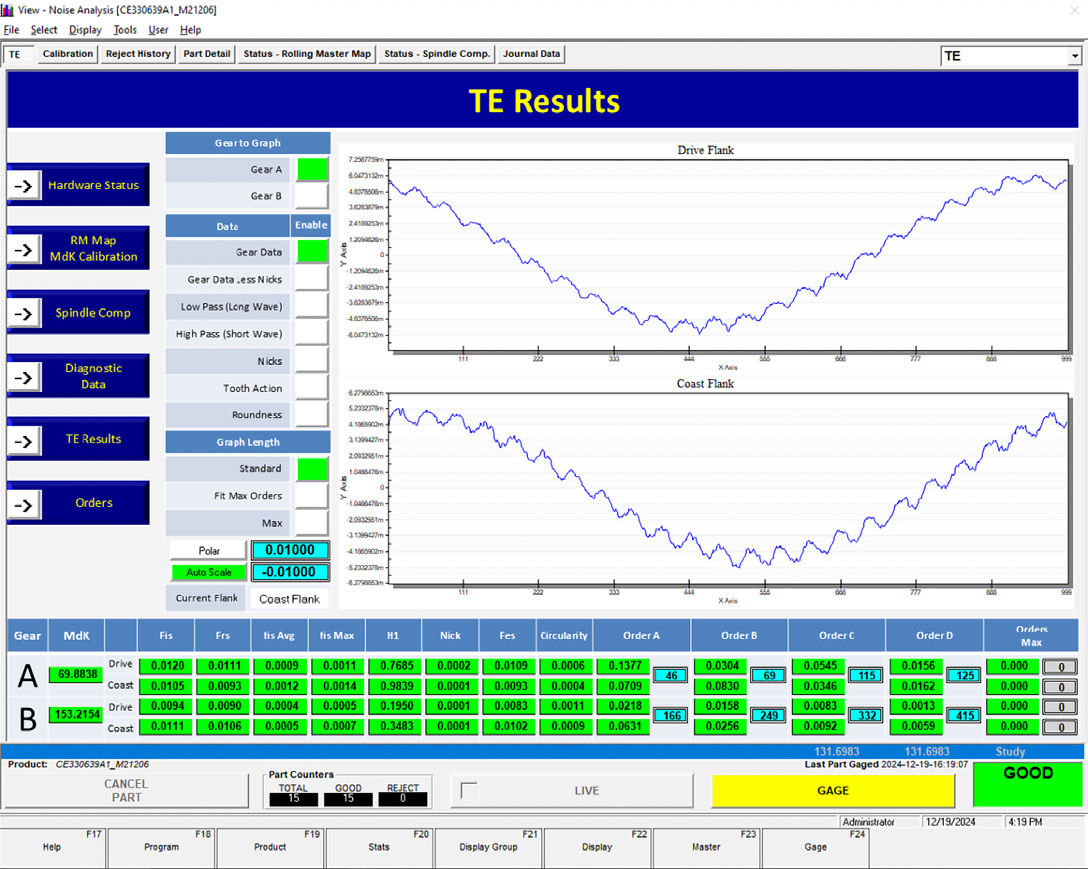 High-precision static and dynamic transmission error (TE) analysis.