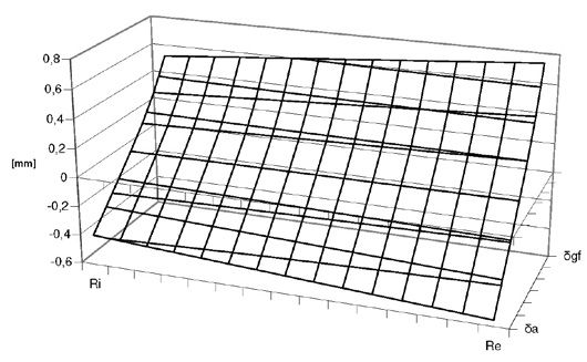 Figure 3—Tooth flank geometry—original vs. reduced pitch cone angle.