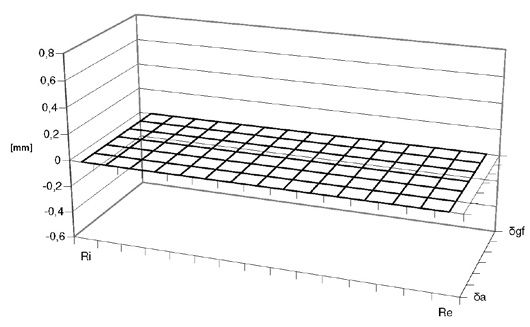 Figure 4—Tooth flank geometry—original with enlarged pressure angle vs. reduced pitch cone angle.