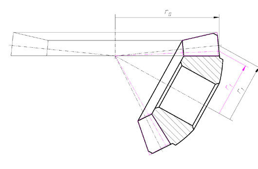 Figure 5—Pinion with a conical generating gear—axial section.