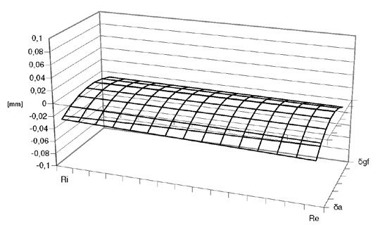 Figure 6—Tooth flank geometry—original vs. conical generating gear.