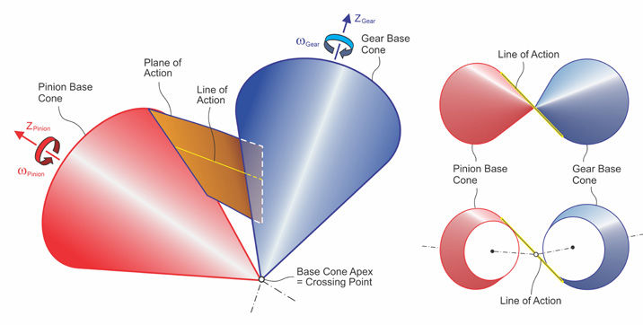 Figure 5—Conical base elements and plane of engagement.