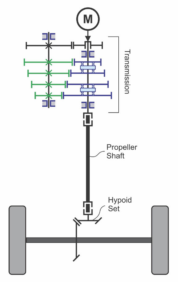 Figure 17—Hypoid gearset location in vehicles with rear wheel drive.