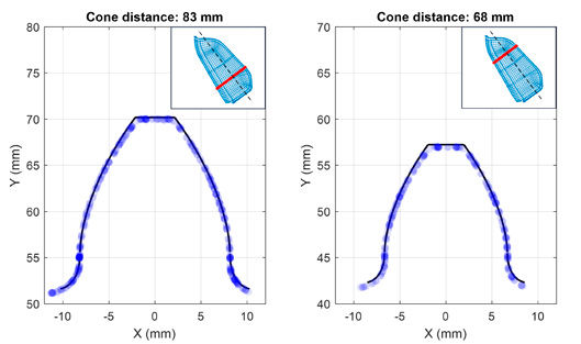 Figure 7—Theoretical tooth shape vs. transverse section points.
