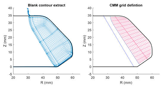 Figure 8—Blank contour extract, CMM grid and contact ease-off.