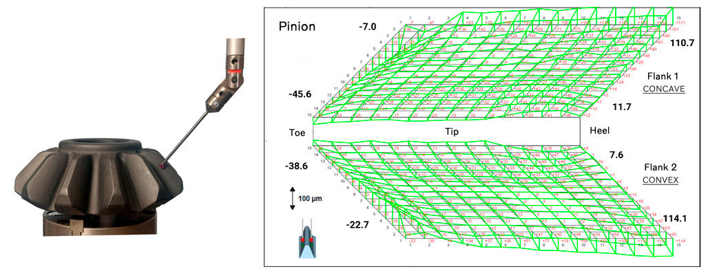 Figure 9—CMM evaluation and inspection report.