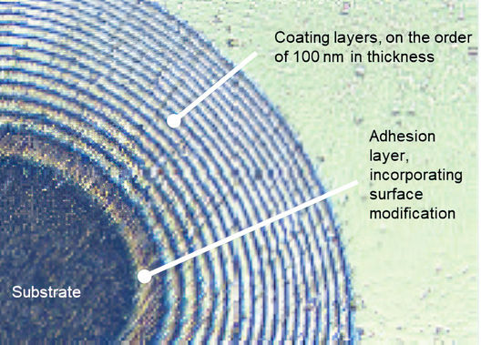 Figure 1—Image of the features of a nanocomposite coating after performing the ISO 26423 coating thickness measurement procedure