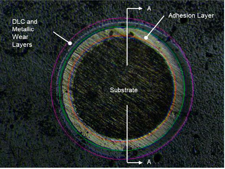 Figure 9—ISO 26423 Thickness Test on the P51M coating system.