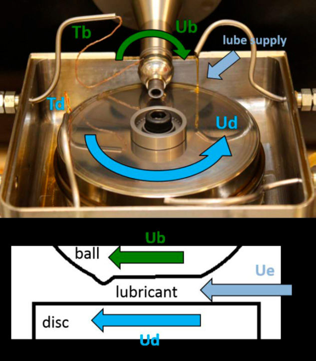 Figure 20—Schematic of forces in ball on disc testing (Ref. 19).