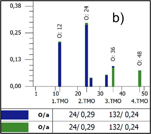Figure 5—Actual-actual comparison order spectrum profile Bosch-Shaft Tactile: a) overview and b) enlarged.
