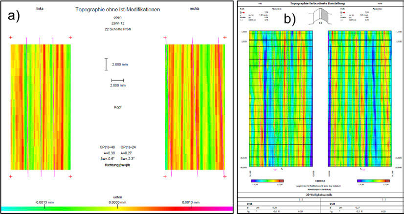 Figure 6—Color-coded topography Bosch-Shaft Tactile: a) Klingelnberg P40 and b) Zeiss Prismo verity.
