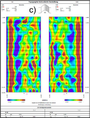 Figure 11—Color-coded topography Bosch-Shaft tactile/optical: a) Klingelnberg P40, b) Zeiss Prismo verity and c) Zeiss Atos Q.