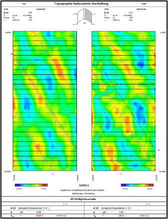 Figure 15—Tactile/optical color-coded topography FVA involute waviness artifact D1: a) Klingelnberg P40, b) Zeiss Prismo verity, and c) Zeiss Atos Q.