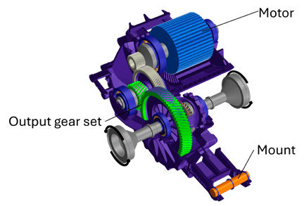Figure 5—Example electric powertrain model.