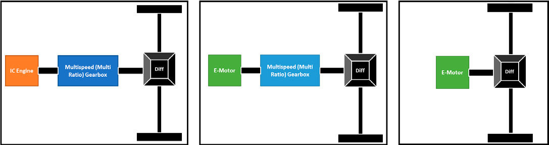 Figure 1—Powertrain layouts.