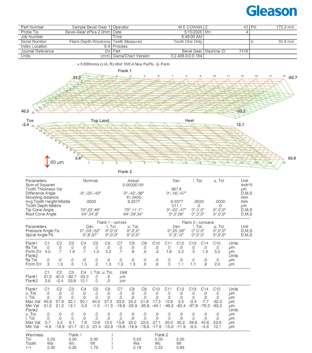Figure 8—Bevel portrait chart.