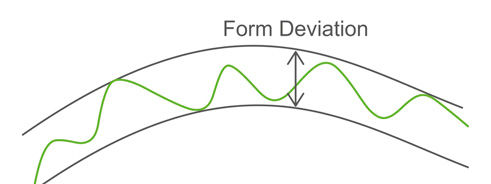 Figure 7—Form deviation analysis at each column of flank form measurements.
