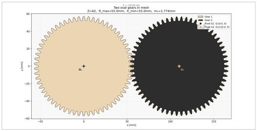 Figure 1—Two circular gears in mesh. Gear 1 is the driver, the gear on the left, rotating at constant speed. Gear 2, driven, is rotating at constant speed (neglecting manufacturing errors, teeth deformation, and so on). (All images: EES Gear GmbH)