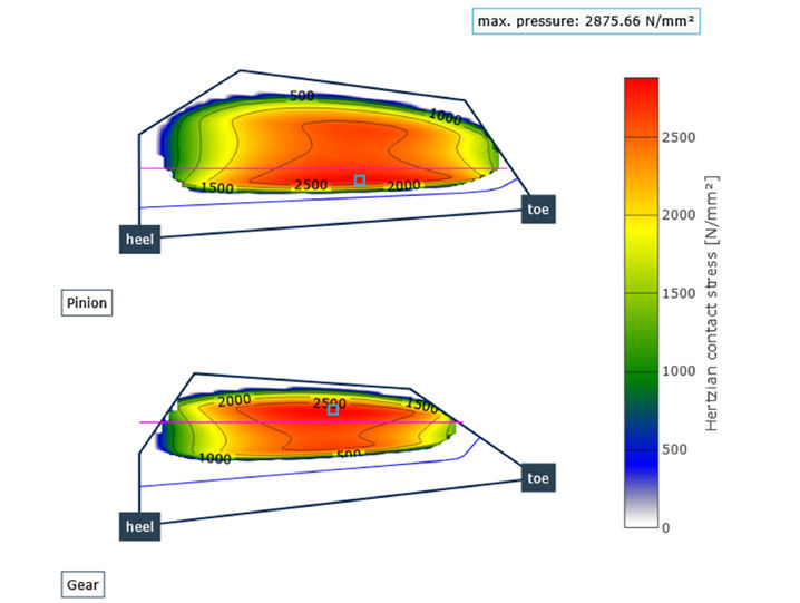 Figure 2—Hertzian Pressure of a differential bevel gear set.