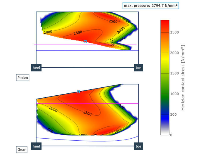 Figure 5—Hertzian pressure of a differential crown gear set.
