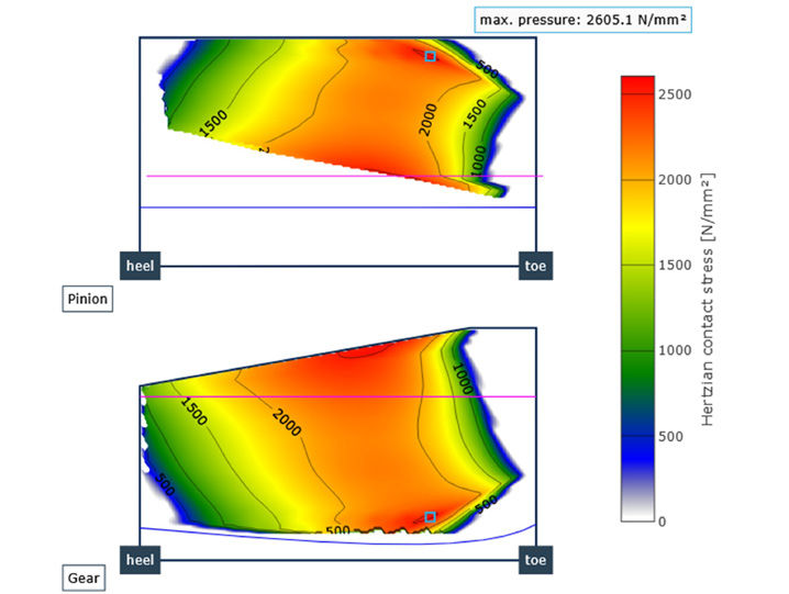 Figure 8—Hertzian pressure of an improved differential crown gear set.