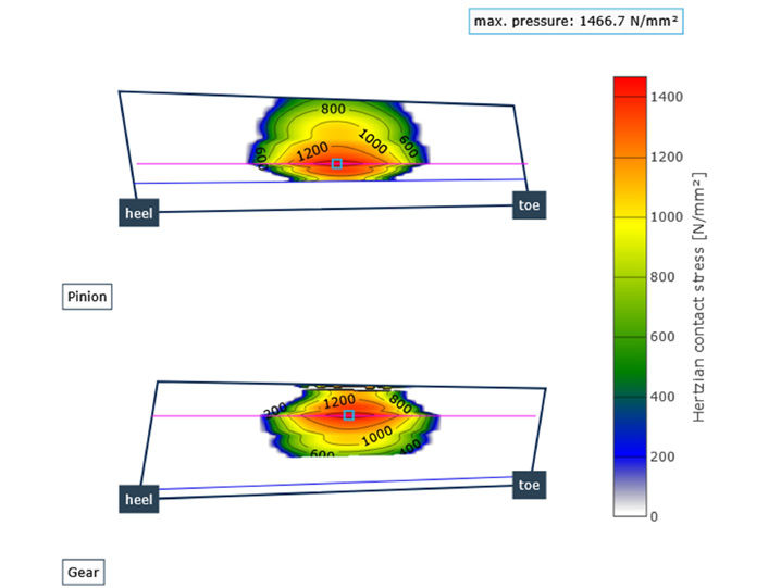 Figure 11—Hertzian pressure of an actuating bevel gear set.