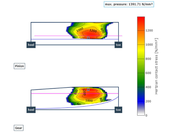 Figure 14—Hertzian pressure of an actuating crown gear set.