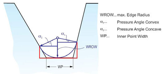 Figure 2—Maximal blade edge radius for a fully rounded root.