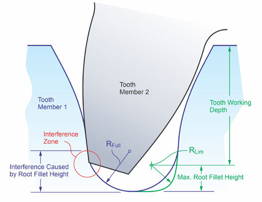 Figure 5—The interference phenomenon.