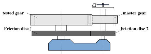 Figure 1—The origin of gear single flank testing.