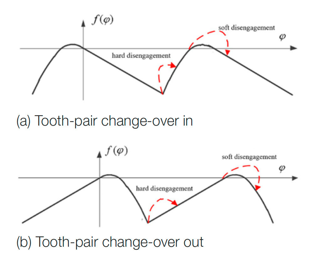 Figure 6—Detachment impact (Ref. 21).