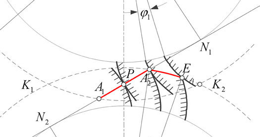 Figure 8—Gear meshing process with positive base pitch deviation.