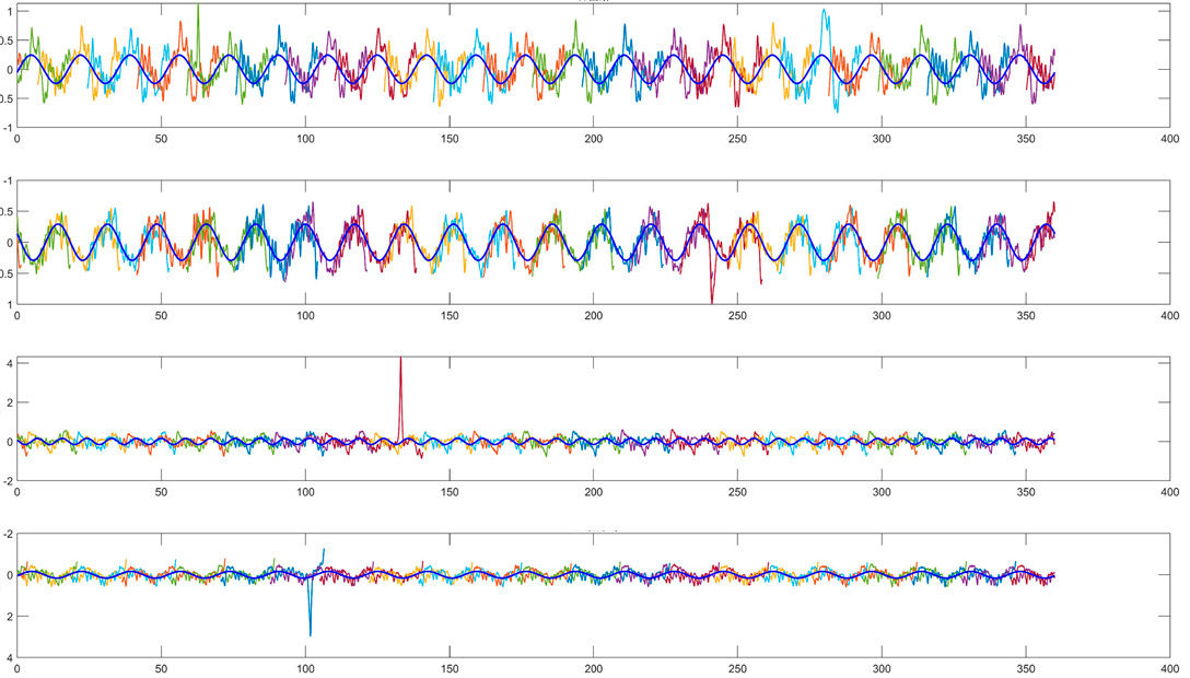 Figure 21—TE from profile deviations and Fourier analysis.