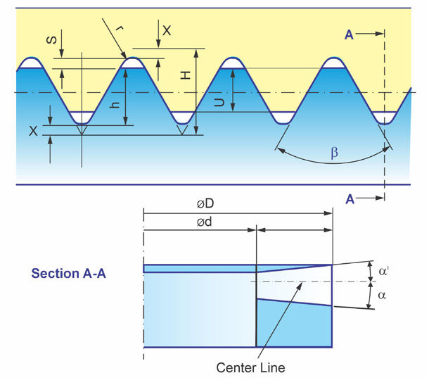 Figure 3—Basic design parameters of Hirth coupling.
