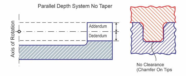 Figure 9—Parallel depth, no slot depth taper.